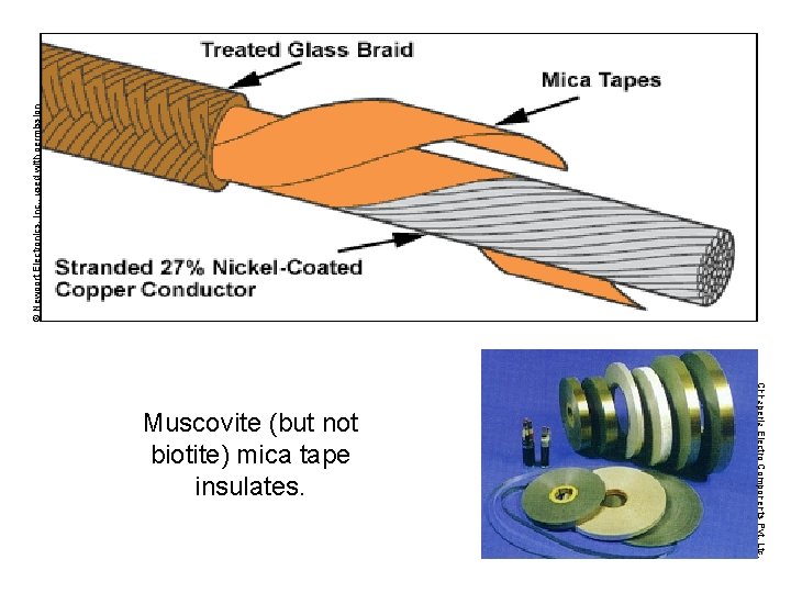 Chhaperia Electro Components Pvt. Ltd. Muscovite (but not biotite) mica tape insulates. © Newport