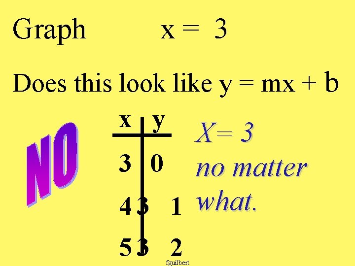 Graph x= 3 Does this look like y = mx + b x y