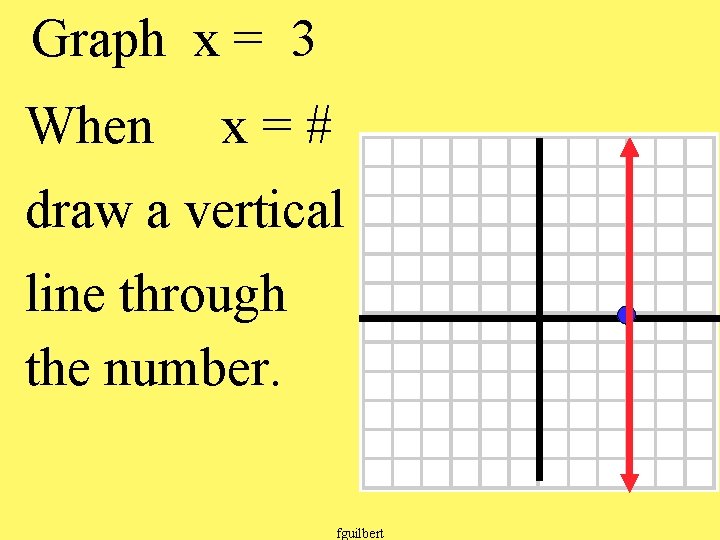 Graph x = 3 When x=# draw a vertical line through the number. fguilbert