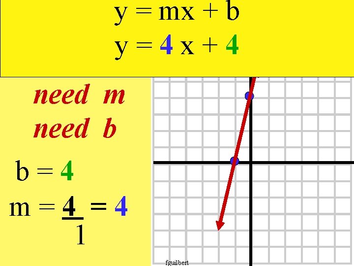 y = mx + b To write an equation y = 4 x +