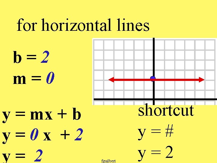for horizontal lines b=2 m=0 y = mx + b y=0 x +2 y=