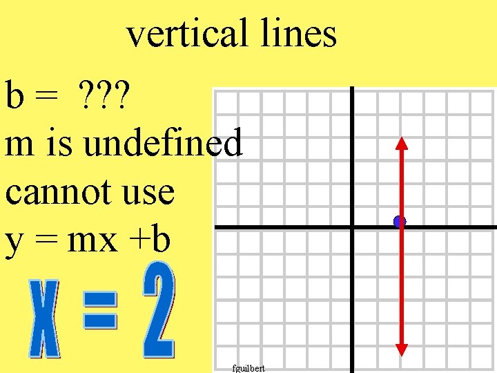 vertical lines b = ? ? ? m is undefined cannot use y =