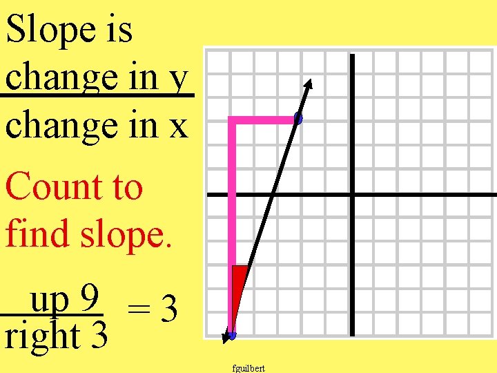 Slope is change in y change in x Count to find slope. up 9
