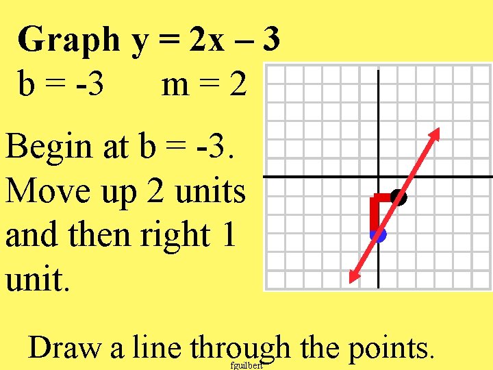 Graph y = 2 x – 3 b = -3 m=2 Begin at b