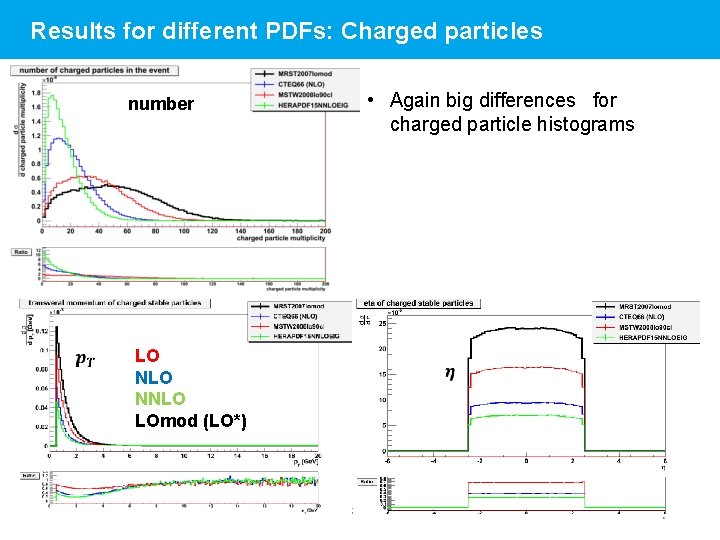 Results for different PDFs: Charged particles number LO NNLO LOmod (LO*) • Again big