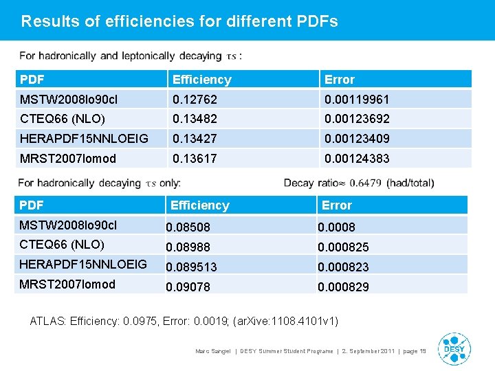 Results of efficiencies for different PDFs PDF Efficiency Error MSTW 2008 lo 90 cl Results of efficiencies for different PDFs PDF Efficiency Error MSTW 2008 lo 90 cl