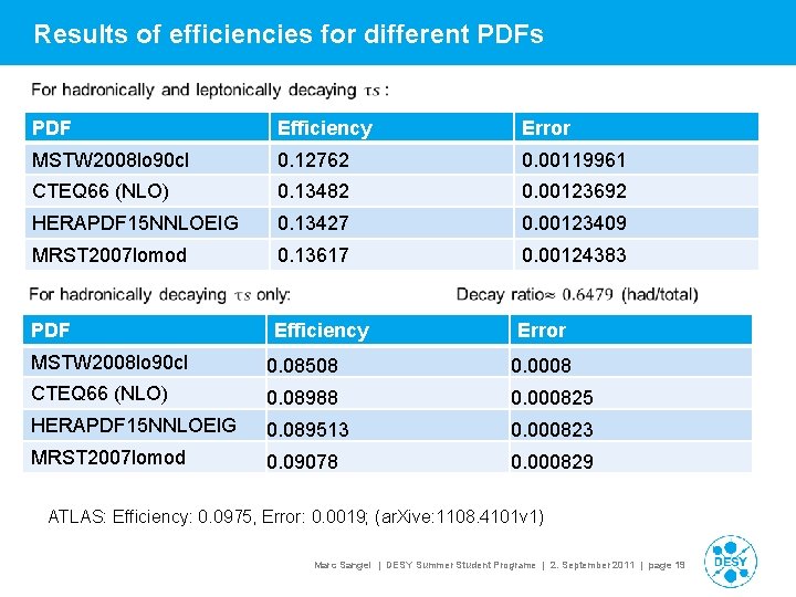 Results of efficiencies for different PDFs PDF Efficiency Error MSTW 2008 lo 90 cl