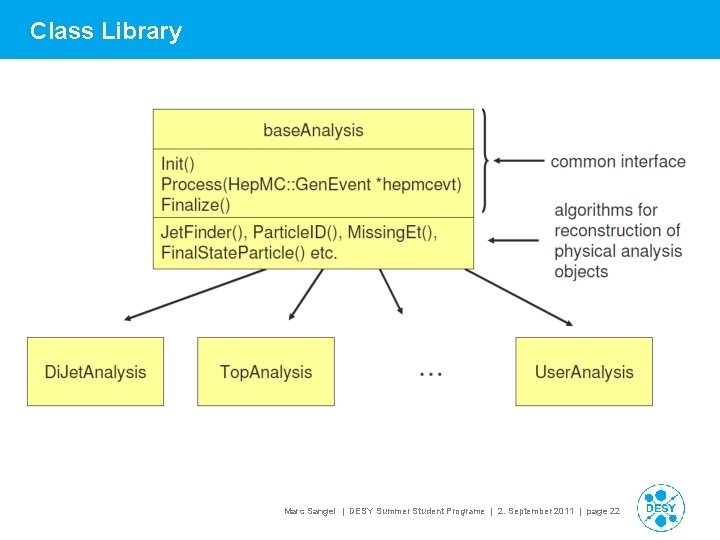 Class Library Marc Sangel | DESY Summer Student Programe | 2. September 2011 |