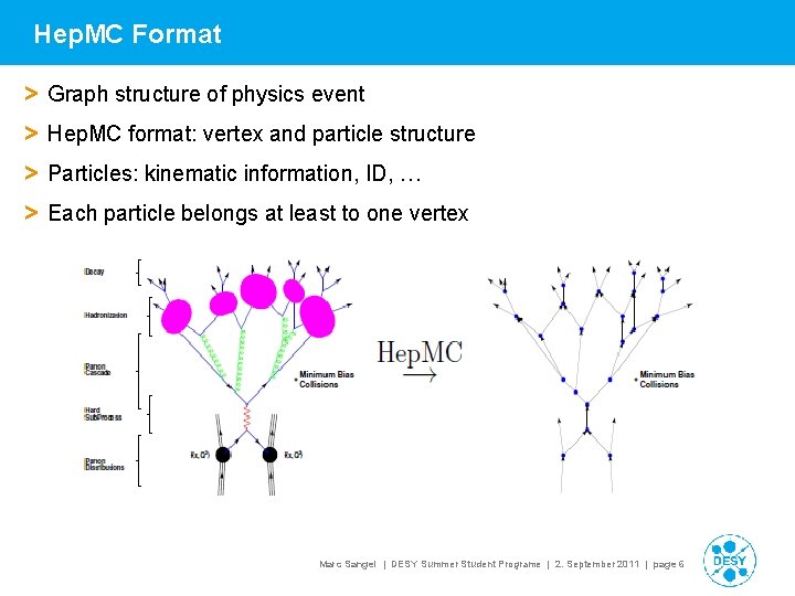 Hep. MC Format > Graph structure of physics event > Hep. MC format: vertex Hep. MC Format > Graph structure of physics event > Hep. MC format: vertex