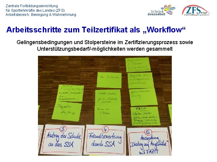 Zentrale Fortbildungseinrichtung für Sportlehrkräfte des Landes (ZFS) Arbeitsbereich: Bewegung & Wahrnehmung Arbeitsschritte zum Teilzertifikat