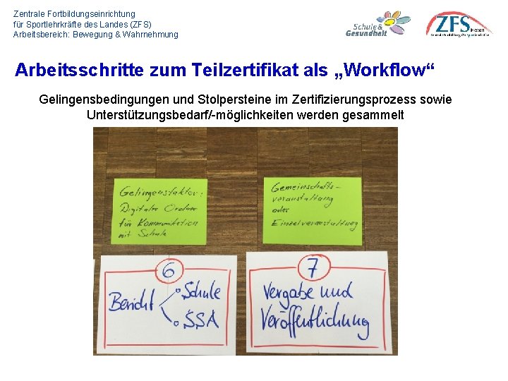 Zentrale Fortbildungseinrichtung für Sportlehrkräfte des Landes (ZFS) Arbeitsbereich: Bewegung & Wahrnehmung Arbeitsschritte zum Teilzertifikat