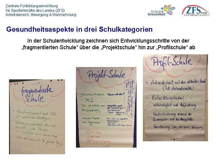 Zentrale Fortbildungseinrichtung für Sportlehrkräfte des Landes (ZFS) Arbeitsbereich: Bewegung & Wahrnehmung Gesundheitsaspekte in drei