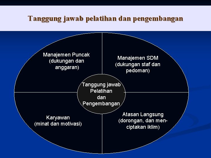 Tanggung jawab pelatihan dan pengembangan Manajemen Puncak (dukungan dan anggaran) Manajemen SDM (dukungan staf