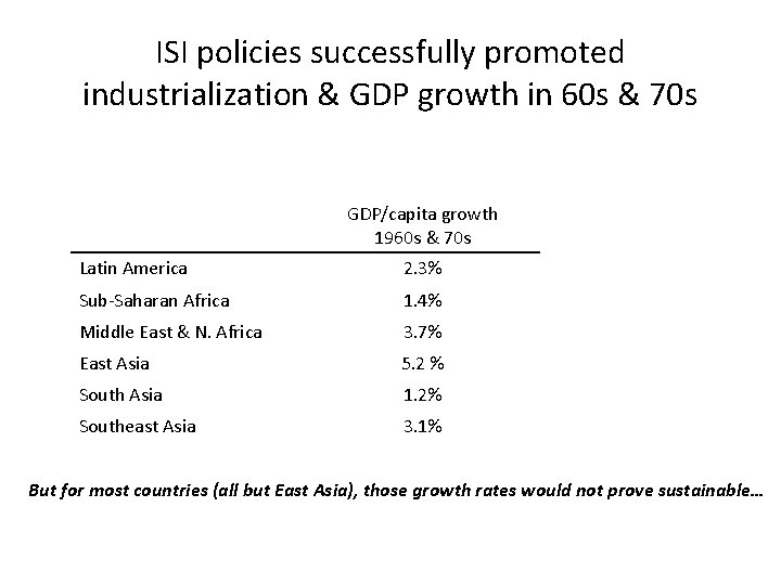 ISI policies successfully promoted industrialization & GDP growth in 60 s & 70 s