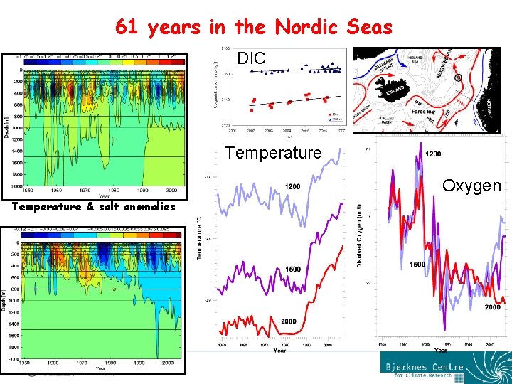 61 years in the Nordic Seas DIC Temperature Oxygen Temperature & salt anomalies 