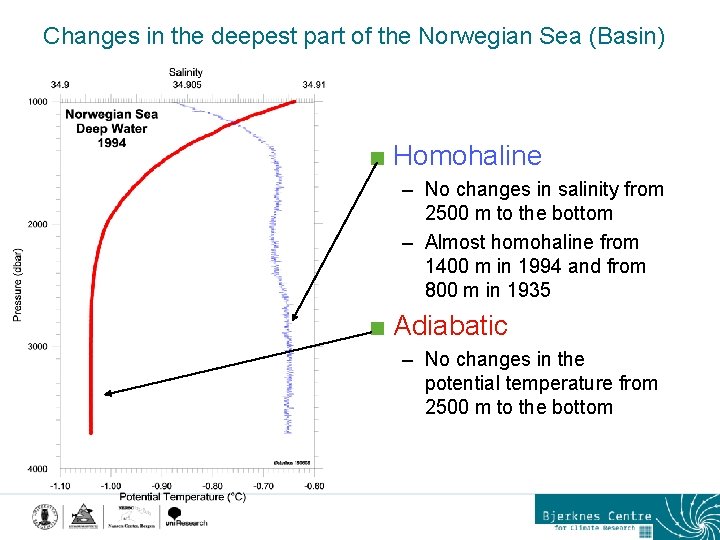 Changes in the deepest part of the Norwegian Sea (Basin) < Homohaline – No