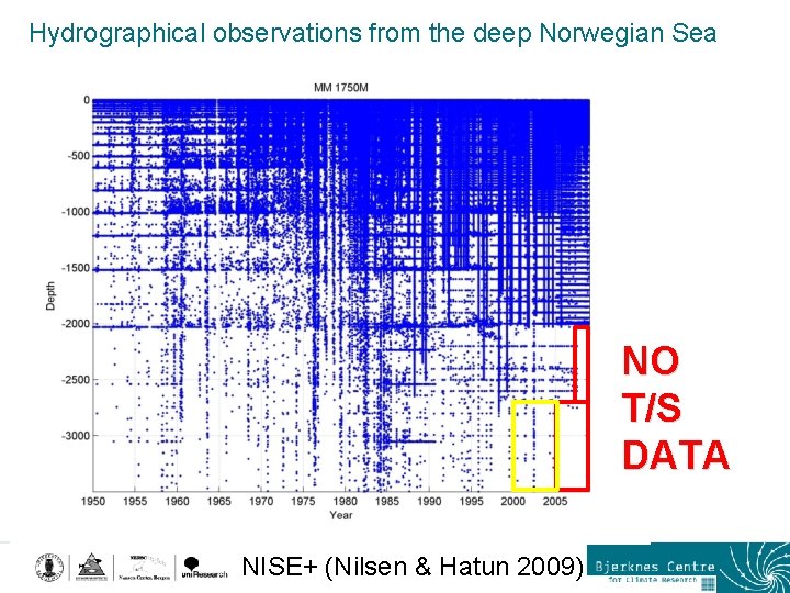 Hydrographical observations from the deep Norwegian Sea NO T/S DATA NISE+ (Nilsen & Hatun