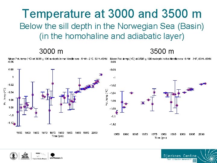 Temperature at 3000 and 3500 m Below the sill depth in the Norwegian Sea