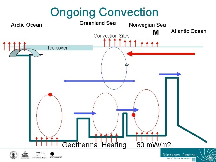 Ongoing Convection Greenland Sea Arctic Ocean Norwegian Sea Convection Sites M Ice cover Geothermal