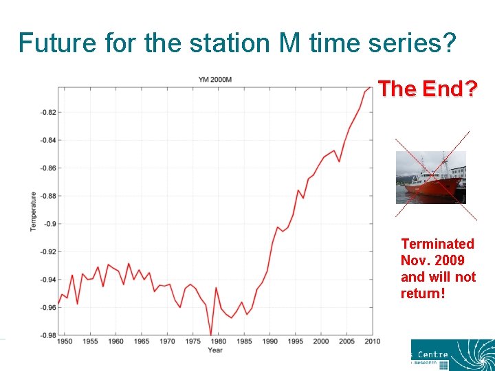 Future for the station M time series? The End? Terminated Nov. 2009 and will