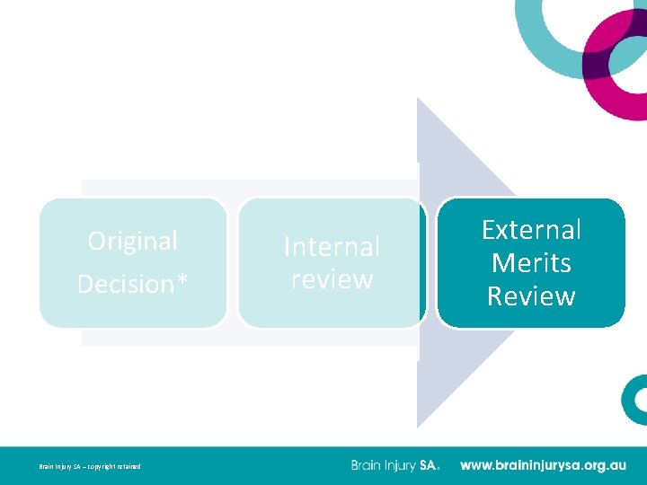  Original Decision* Brain Injury SA – copyright retained Internal review External Merits Review