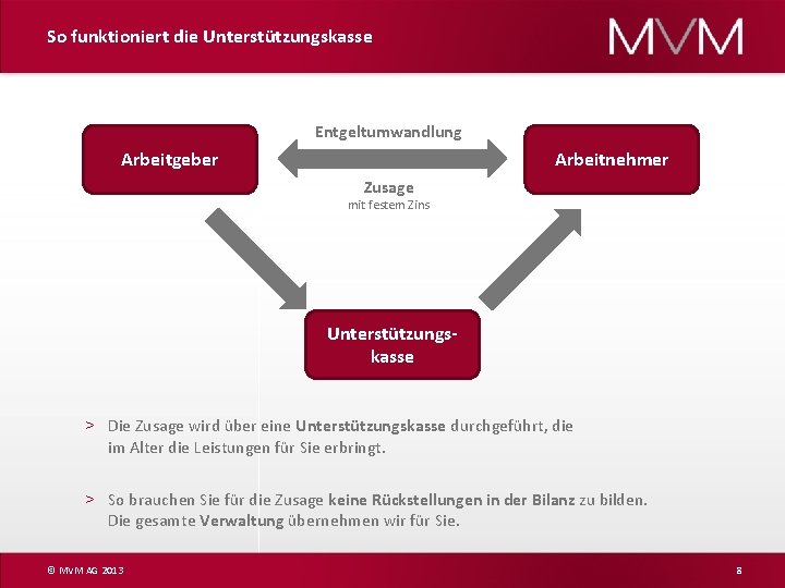 So funktioniert die Unterstützungskasse Entgeltumwandlung Arbeitgeber Arbeitnehmer Zusage mit festem Zins Unterstützungskasse > Die