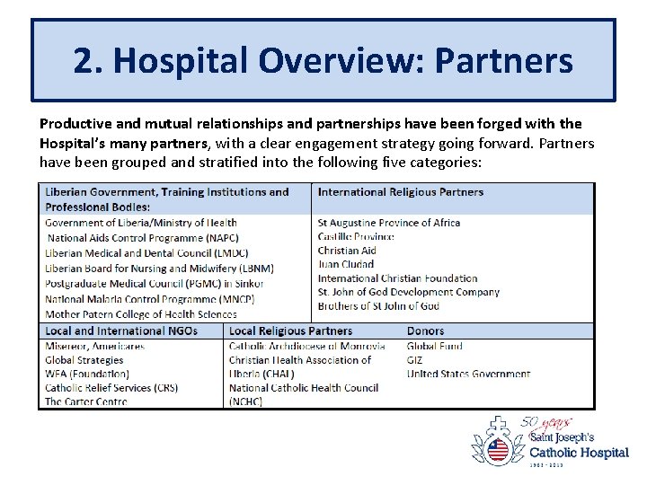 2. Hospital Overview: Partners Productive and mutual relationships and partnerships have been forged with