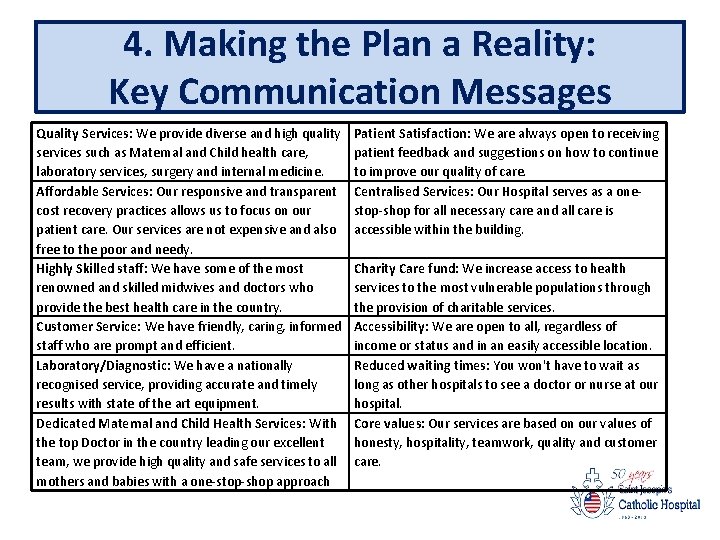 4. Making the Plan a Reality: Key Communication Messages Quality Services: We provide diverse
