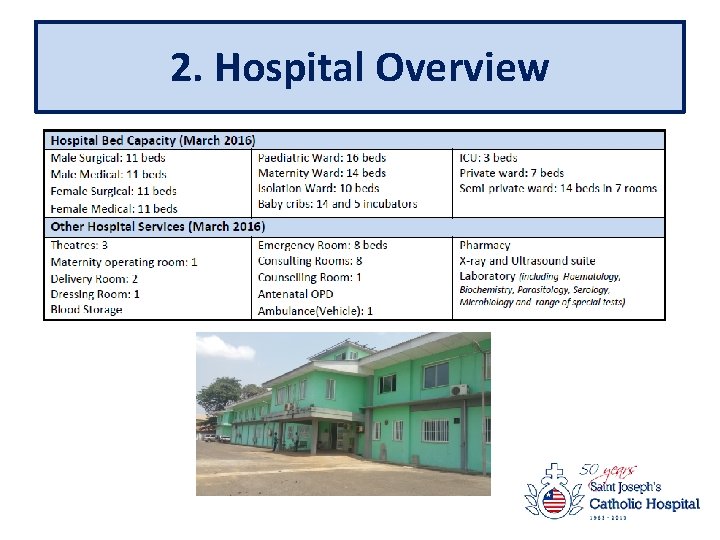 2. Hospital Overview 