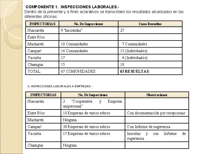 COMPONENTE 1. INSPECCIONES LABORALES. Dentro de la presente y a fines aclarativos se transcriben