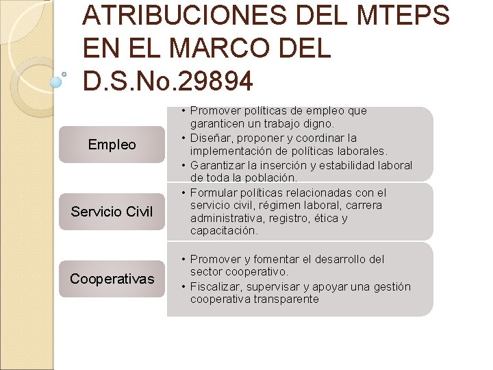 ATRIBUCIONES DEL MTEPS EN EL MARCO DEL D. S. No. 29894 Empleo Servicio Civil