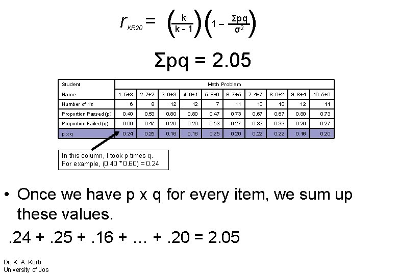 r = KR 20 ( )( k k-1 1– Σpq σ2 ) Σpq =