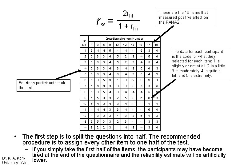 r = SB Fourteen participants took the test. 2 rhh These are the 10
