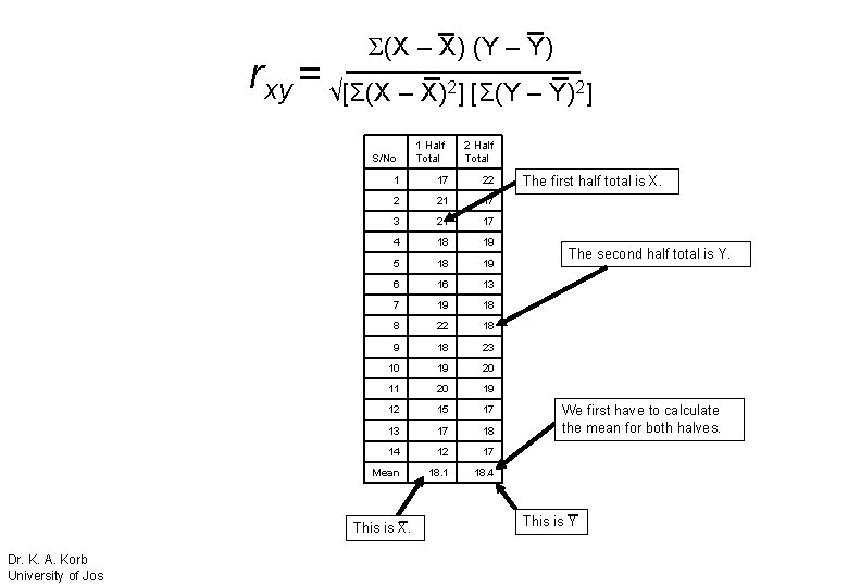 Σ(X – X) (Y – Y) rxy = √[Σ(X – X) ] [Σ(Y –