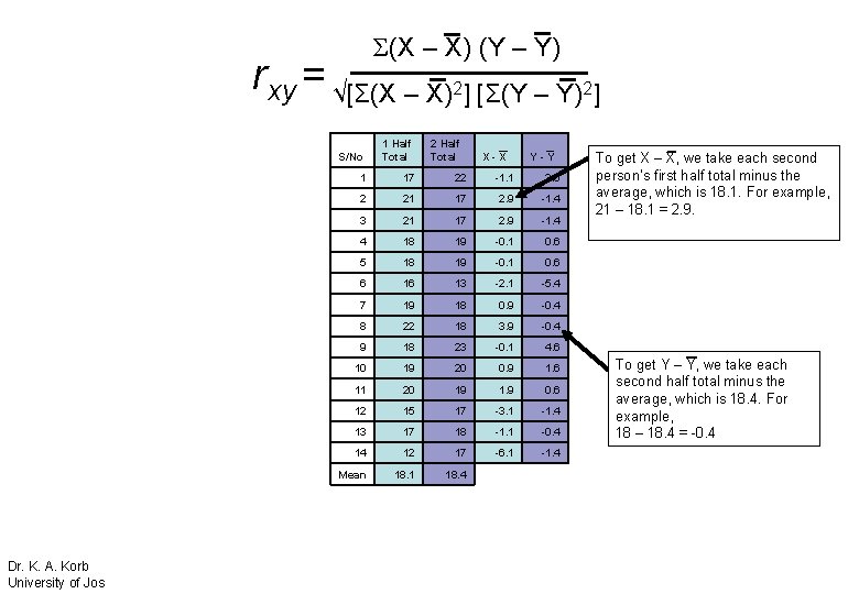 Σ(X – X) (Y – Y) rxy = √[Σ(X – X) ] [Σ(Y –