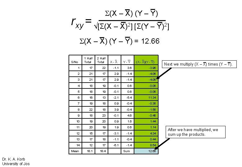 Σ(X – X) (Y – Y) rxy = √[Σ(X – X) ] [Σ(Y –