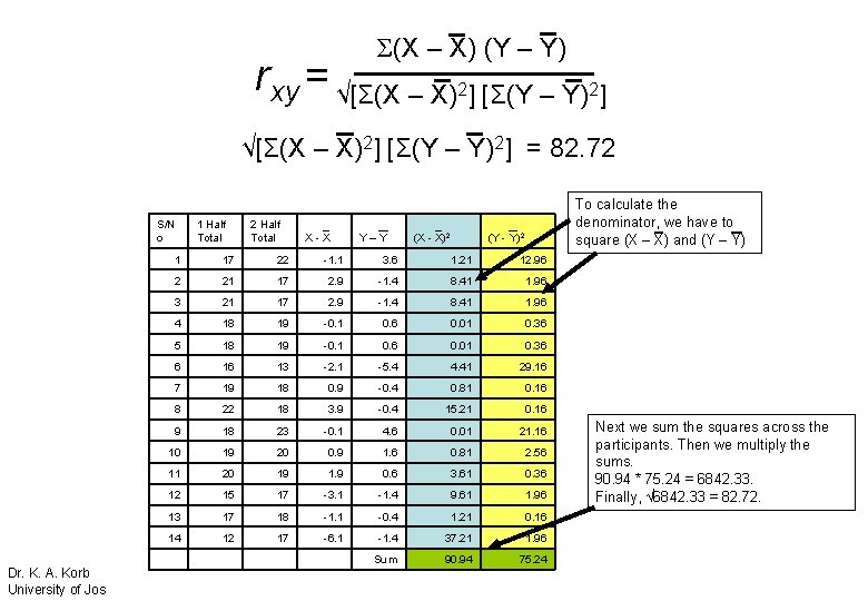 Σ(X – X) (Y – Y) rxy = √[Σ(X – X) ] [Σ(Y –