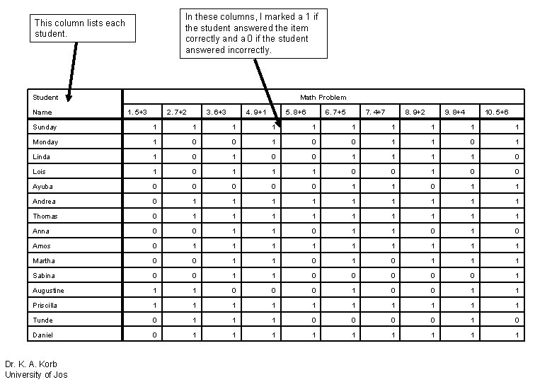 In these columns, I marked a 1 if the student answered the item correctly
