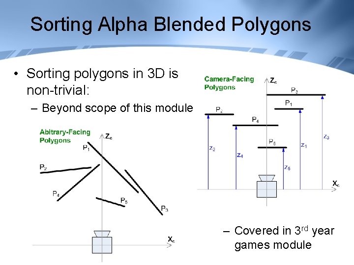 Sorting Alpha Blended Polygons • Sorting polygons in 3 D is non-trivial: – Beyond