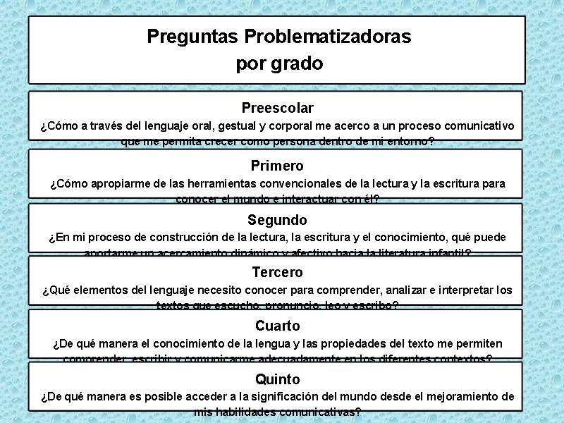 Preguntas Problematizadoras por grado Preescolar ¿Cómo a través del lenguaje oral, gestual y corporal