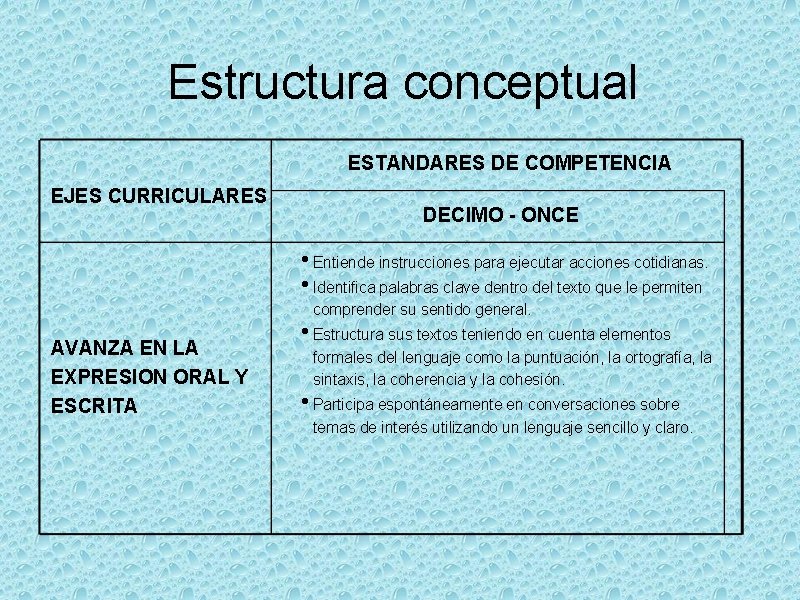 Estructura conceptual ESTANDARES DE COMPETENCIA EJES CURRICULARES DECIMO - ONCE • Entiende instrucciones para