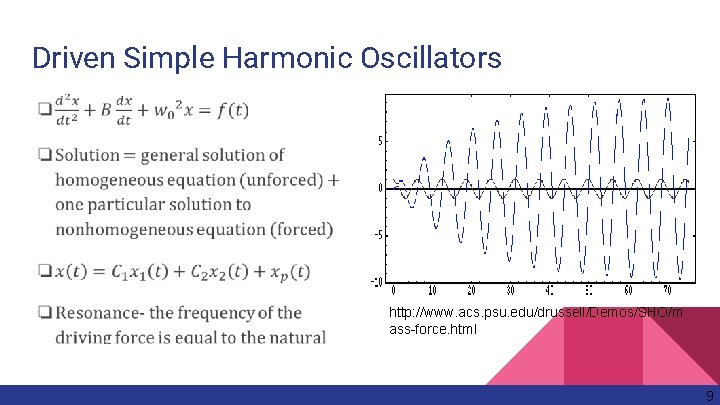 Driven Simple Harmonic Oscillators http: //www. acs. psu. edu/drussell/Demos/SHO/m ass-force. html 9 