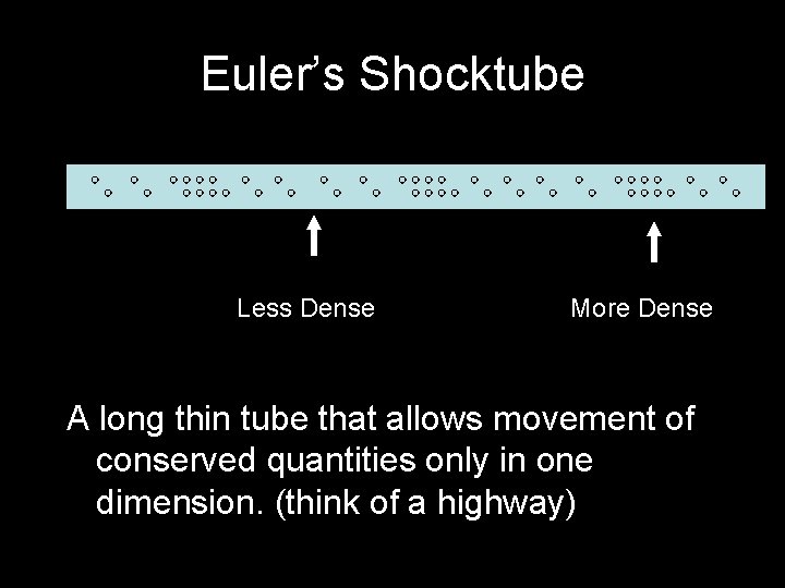 Euler’s Shocktube Less Dense More Dense A long thin tube that allows movement of