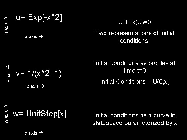 u axis v axis u= Exp[-x^2] x axis v= 1/(x^2+1) w axis x axis