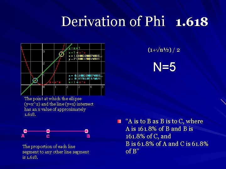 Derivation of Phi 1. 618 (1+√n½) / 2 N=5 The point at which the