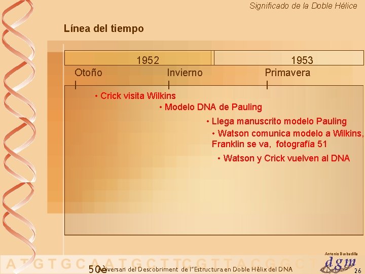 Significado de la Doble Hélice Línea del tiempo 1952 Otoño | Invierno 1953 Primavera