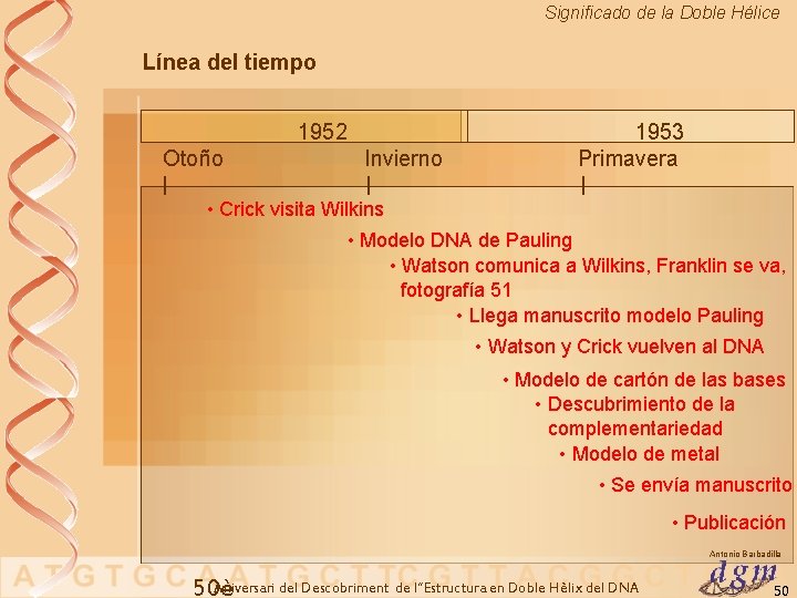 Significado de la Doble Hélice Línea del tiempo 1952 Otoño | Invierno | •