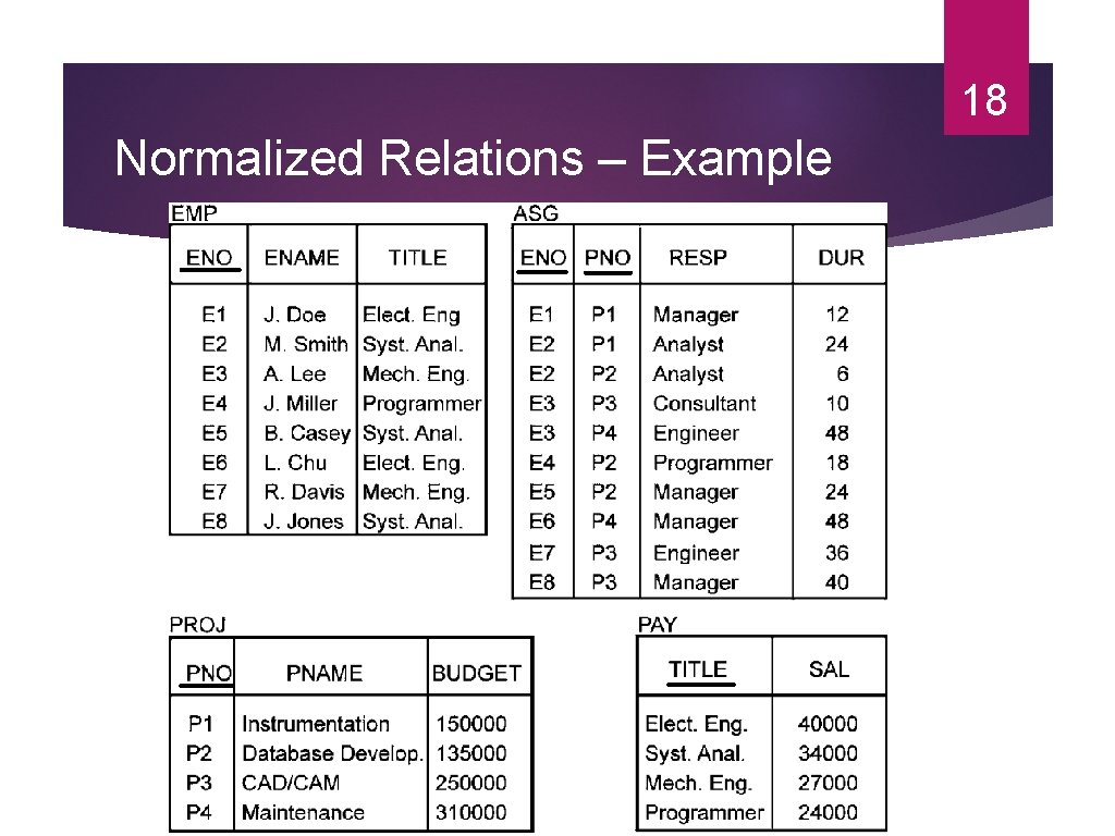 18 Normalized Relations – Example 