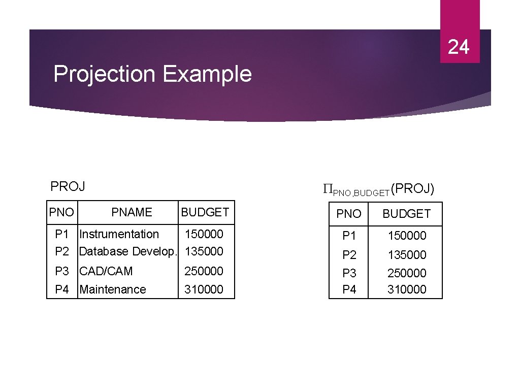 24 Projection Example PROJ PNO, BUDGET(PROJ) PNAME BUDGET PNO BUDGET P 1 Instrumentation 150000
