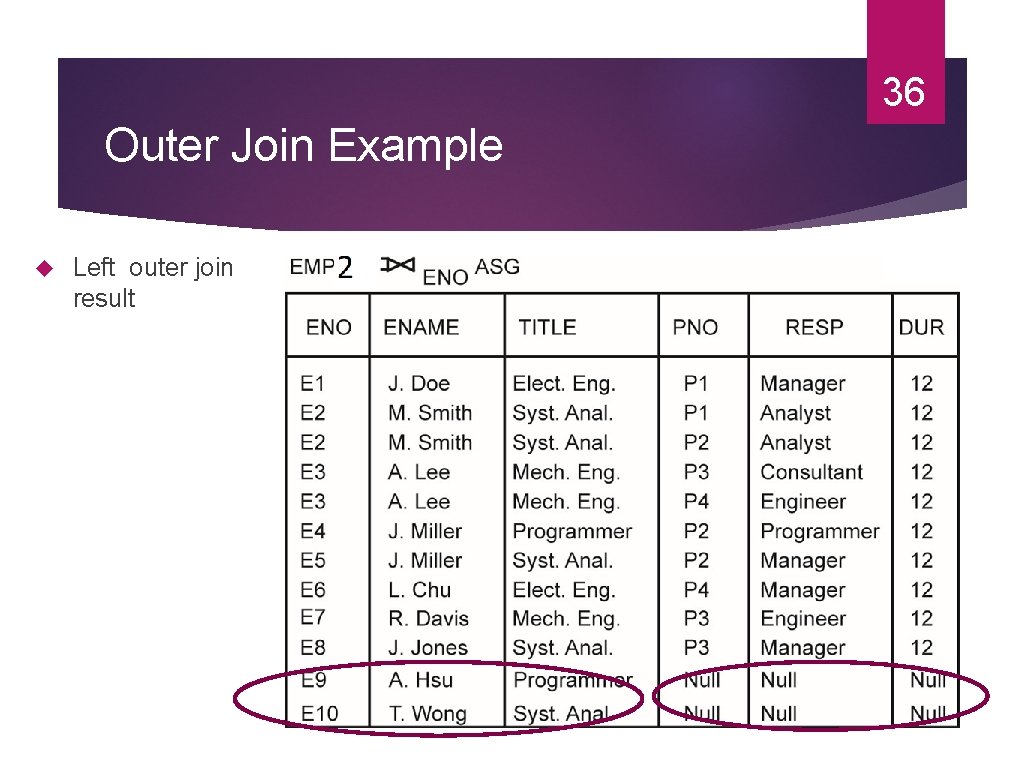 36 Outer Join Example Left outer join result 